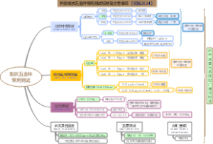 外贸成衣五金件常用测试标准及注意事项