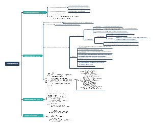 6、垃圾填埋处理工程