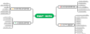 安全一体化平台架构