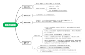 意识与无意识思维导图