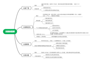 注意的品质思维导图