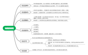 知觉的特性思维导图