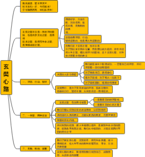 玄奘之路