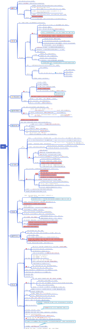 公基【刑法】考点