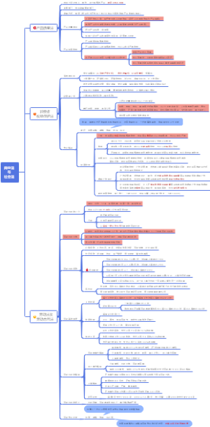 事业编【商业法与社会法】考点归纳