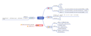 科学6上第一单元思维导图