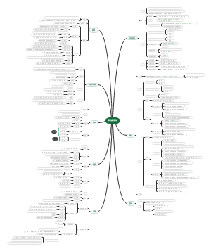 基础心理学 第七章 思维