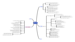 基础心理学第12章 人格