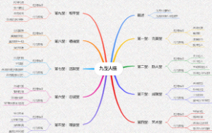 九型人格思维导图