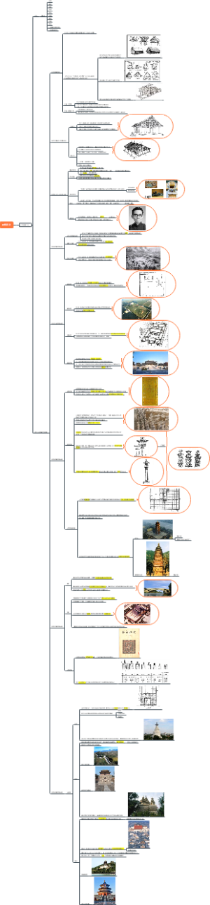 中国建筑史之中国古代建筑的发展概况
