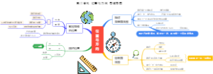 位置与方向