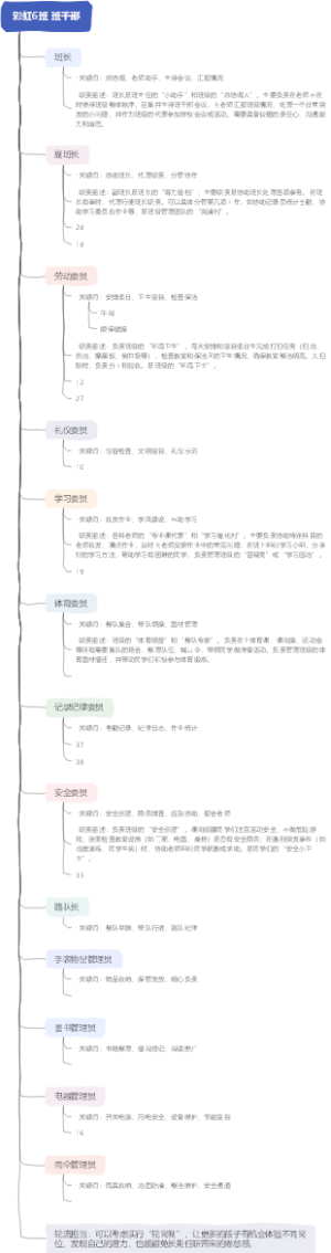 彩虹6班 班干部