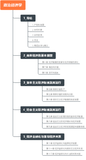 政治经济学知识大纲