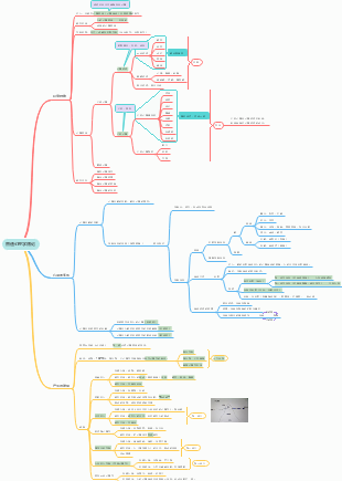 普通心理学绪论