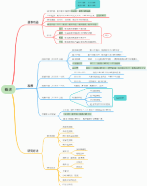 教育心理学概述