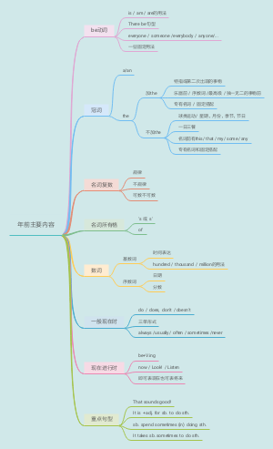 新人教版九年级英语中考寒假复习