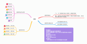 基金进阶第一课