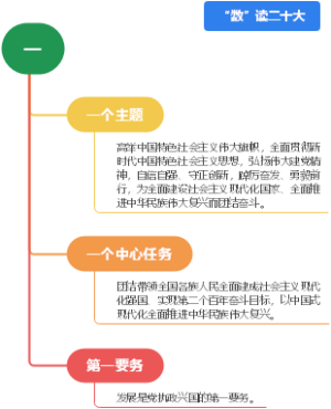 数读二十大