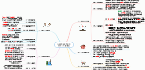 口腔专科医院新冠肺炎防控二十条措施