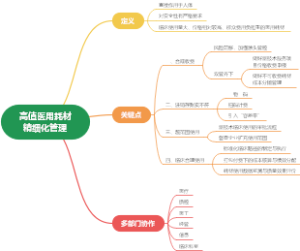 高值医用耗材精细化管理