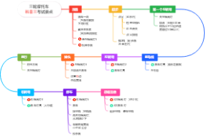 三轮摩托车科目三考试要点