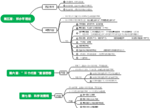 毛概第五六七章：邓小平理论、“三个代表”、科学发展观