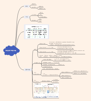 细胞膜的跨膜运输