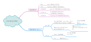 抗肿瘤免疫机制