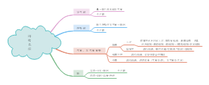 呼吸系统