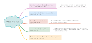 遗传多态性种类