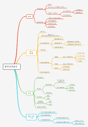 医用高等数学