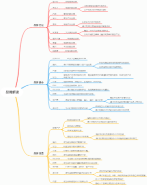 品牌底层逻辑解读