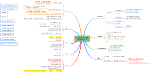 仓库管理这样才合格