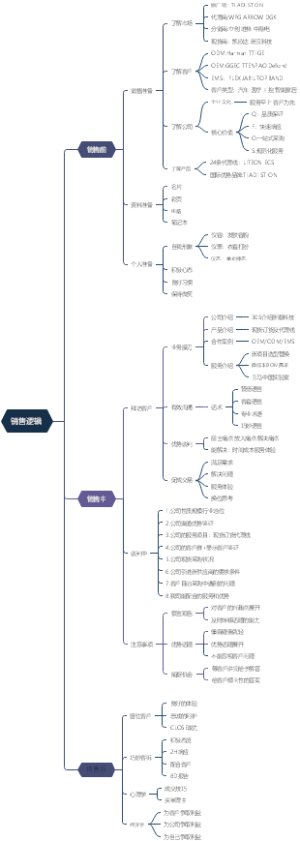 销售技巧