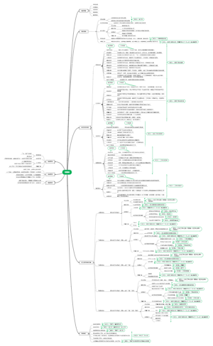 班组建设思维导图