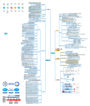 智慧城市规划123