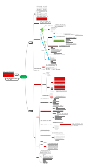 畜牧学概论1-2章思维导图