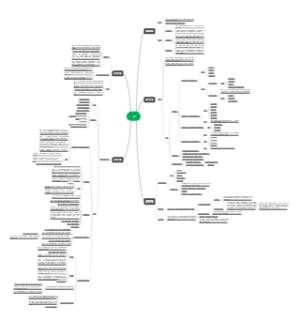 兽医内科学剩余章节