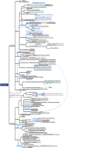 语言学概论-语言的性质和范围