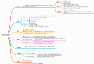 坚持人民民主 高中政治