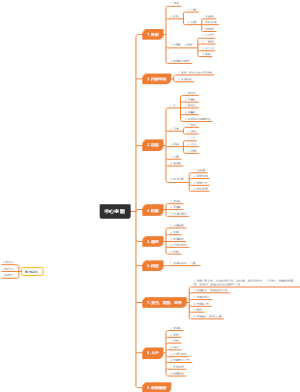 验车提车思维导图