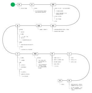 中国古代政治制度的形成与发展