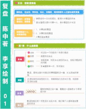 《复盘》陈中著