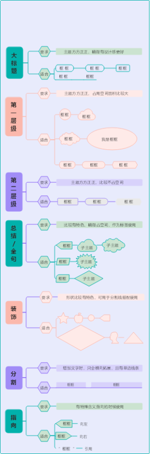 思维导图图框锦集