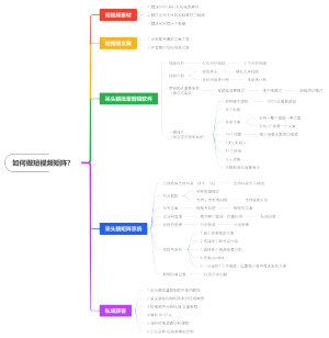 如何做短视频矩阵？