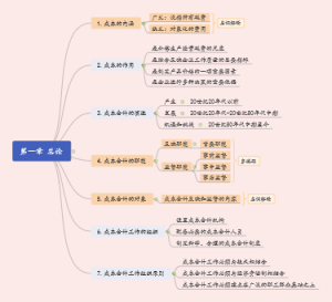 成本会计 第一章 总论