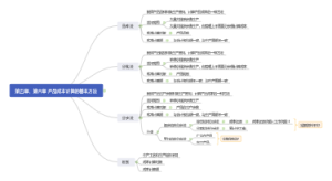 成本会计 第五章