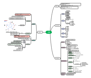 中兽医学 1绪论