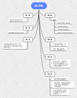 富人思维