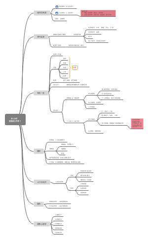 半小时漫画经济学1